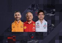 F1 Manager 2024 – Setup Guide für alle Strecken